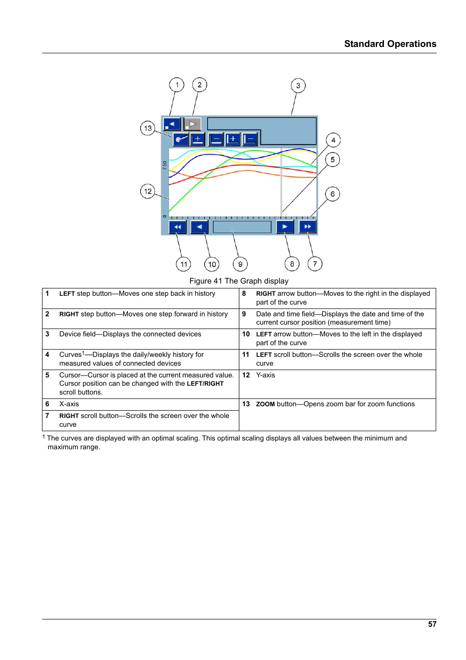 Standard operations | Hach-Lange SC 1000 User Manual | Page 59 / 152