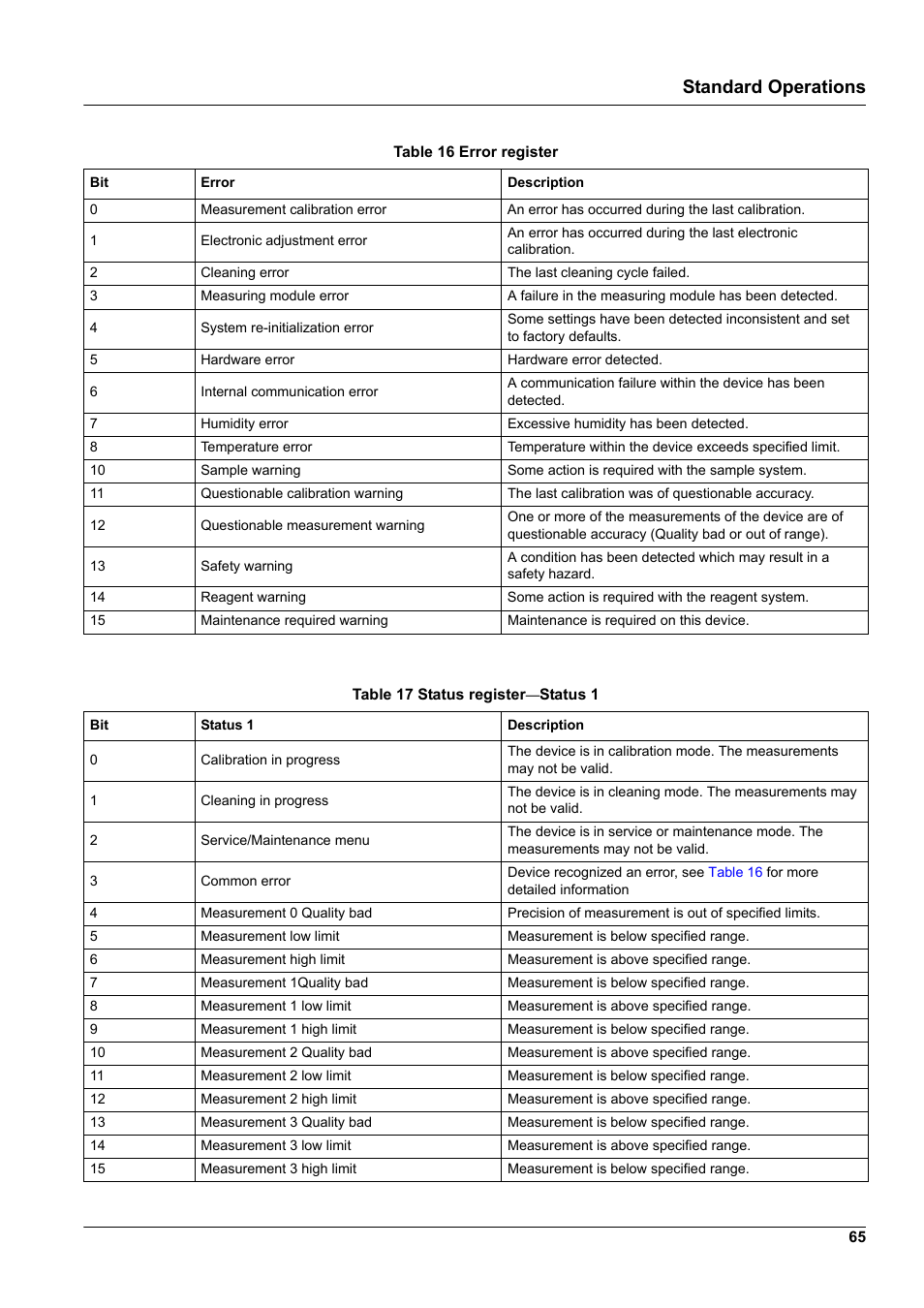 Standard operations | Hach-Lange SC 1000 User Manual | Page 67 / 152
