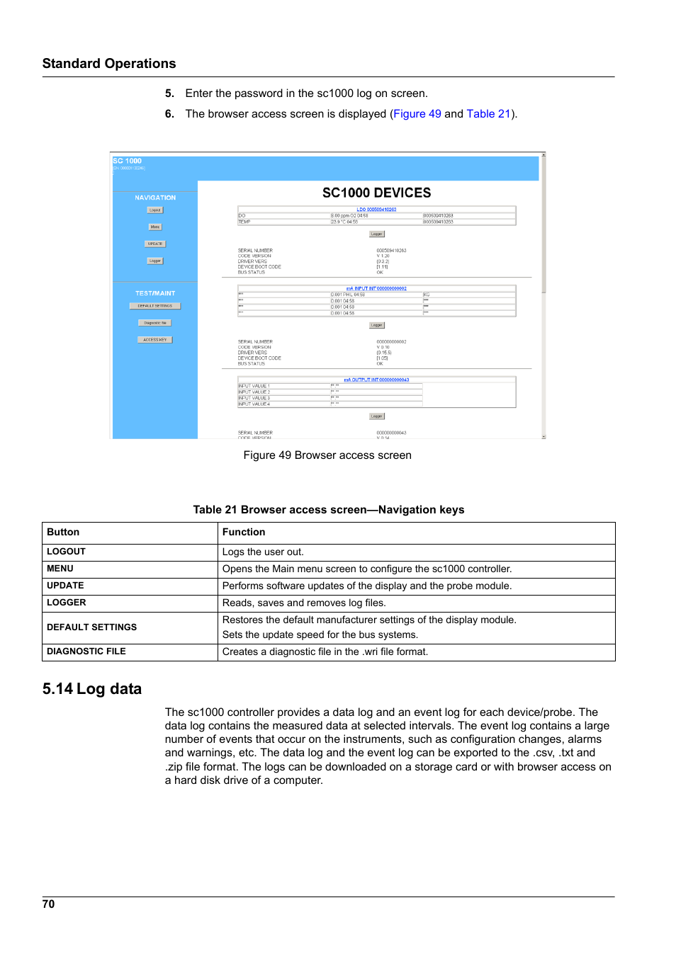 14 log data, Standard operations | Hach-Lange SC 1000 User Manual | Page 72 / 152