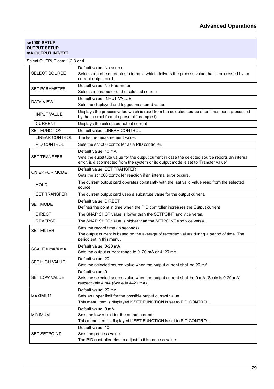 Advanced operations | Hach-Lange SC 1000 User Manual | Page 81 / 152