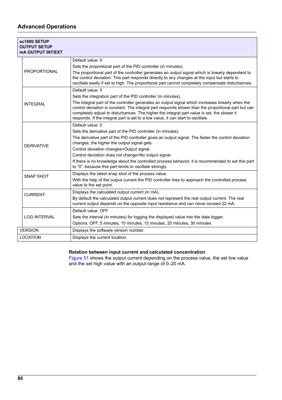 Advanced operations | Hach-Lange SC 1000 User Manual | Page 82 / 152