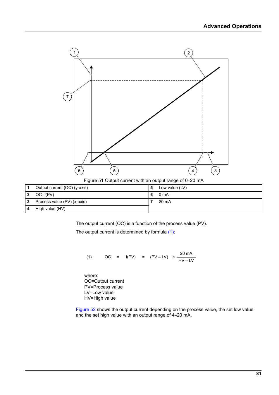 Advanced operations | Hach-Lange SC 1000 User Manual | Page 83 / 152