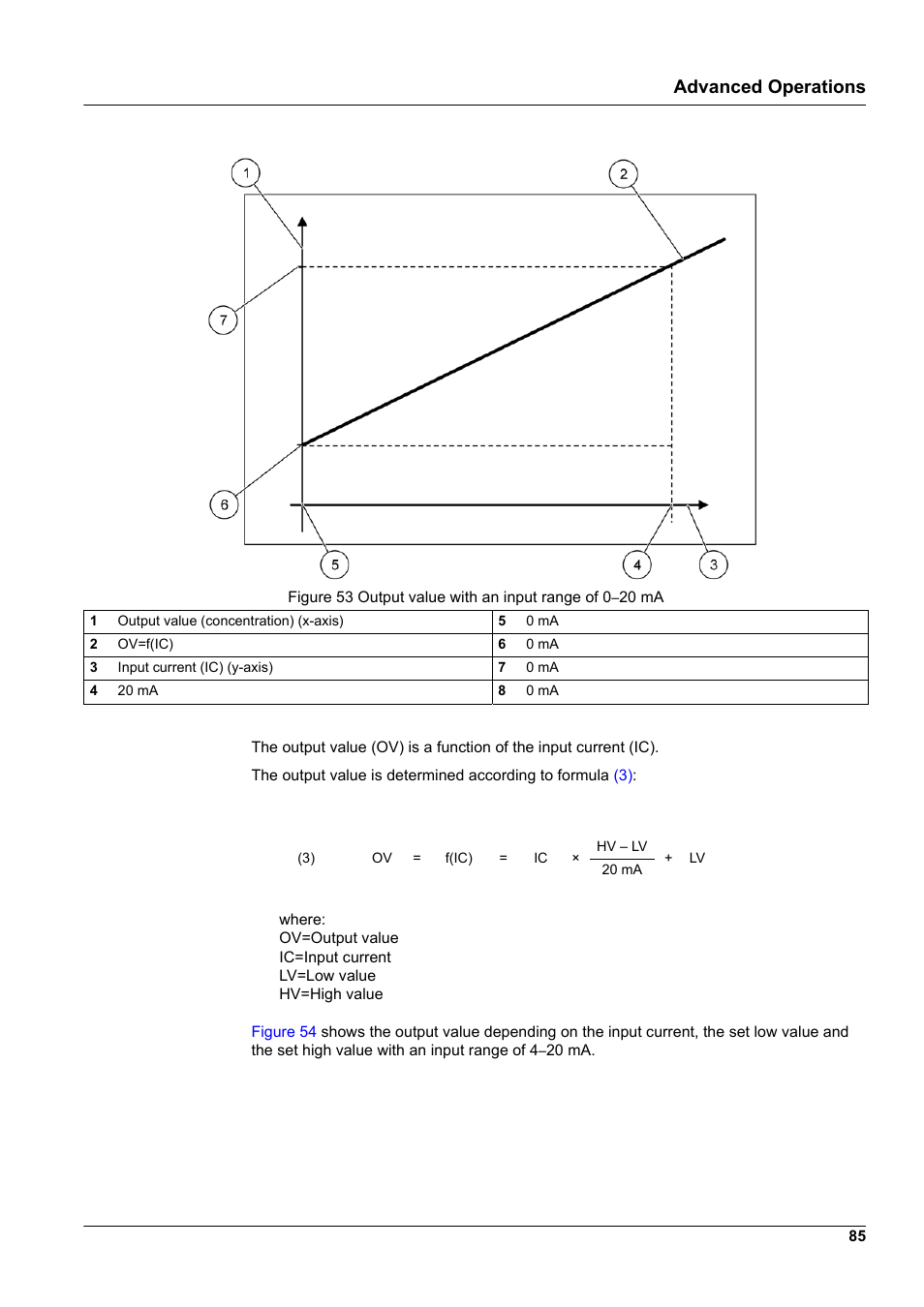 Advanced operations | Hach-Lange SC 1000 User Manual | Page 87 / 152