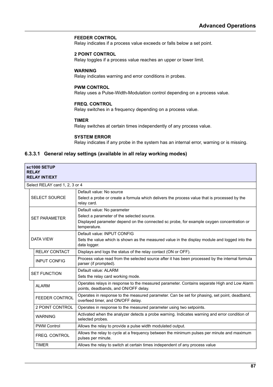 Advanced operations | Hach-Lange SC 1000 User Manual | Page 89 / 152
