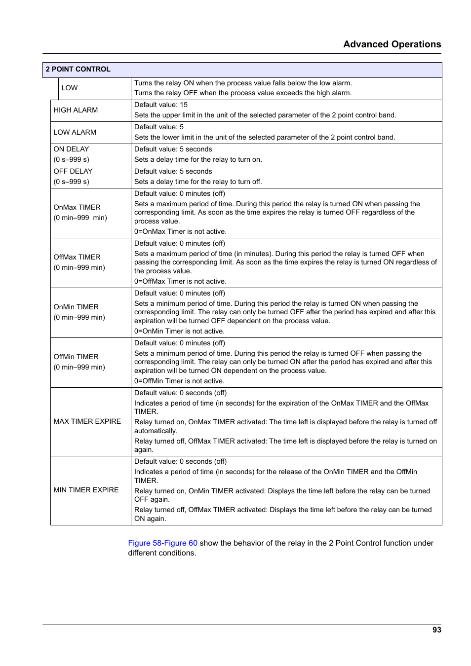 Advanced operations | Hach-Lange SC 1000 User Manual | Page 95 / 152