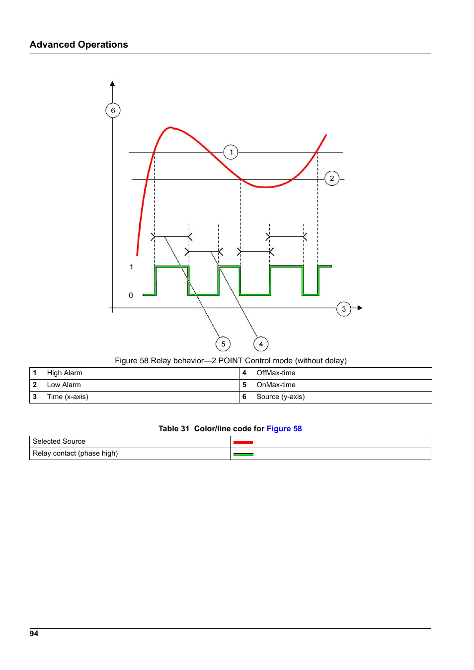 Advanced operations | Hach-Lange SC 1000 User Manual | Page 96 / 152