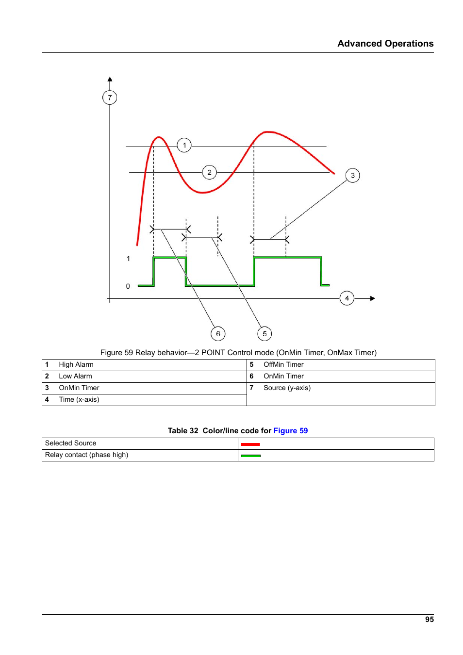 Advanced operations | Hach-Lange SC 1000 User Manual | Page 97 / 152
