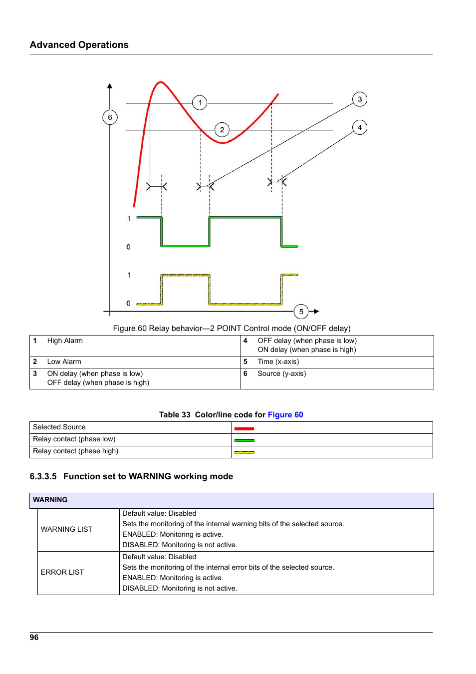 5 function set to warning working mode, Advanced operations | Hach-Lange SC 1000 User Manual | Page 98 / 152
