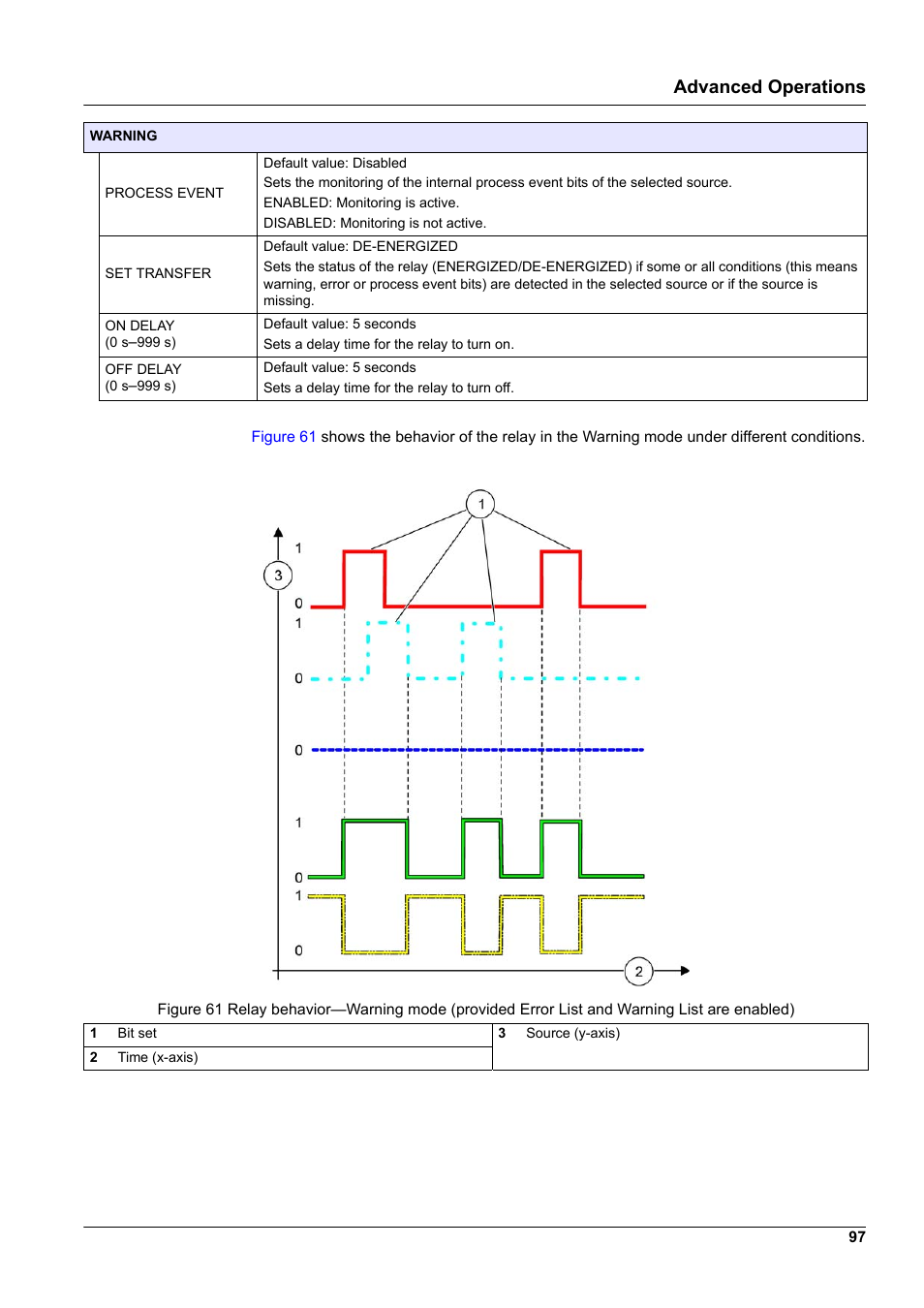 Advanced operations | Hach-Lange SC 1000 User Manual | Page 99 / 152