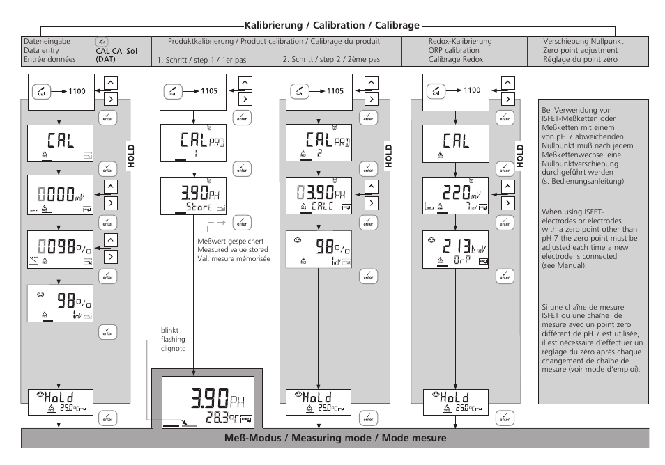 Hach-Lange SI794 P Short Manual User Manual | Page 2 / 2
