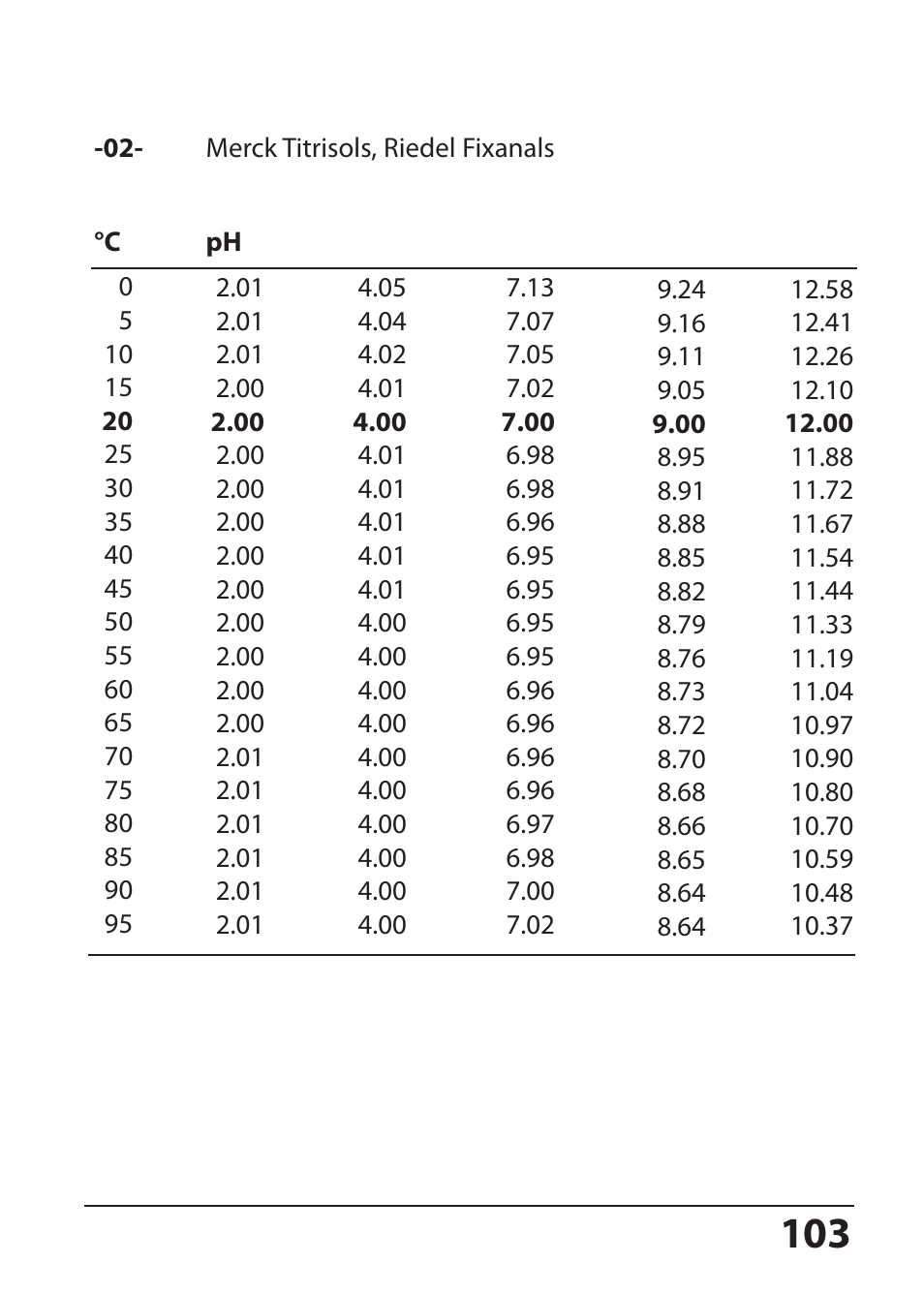 Hach-Lange SI794 P User Manual User Manual | Page 103 / 128