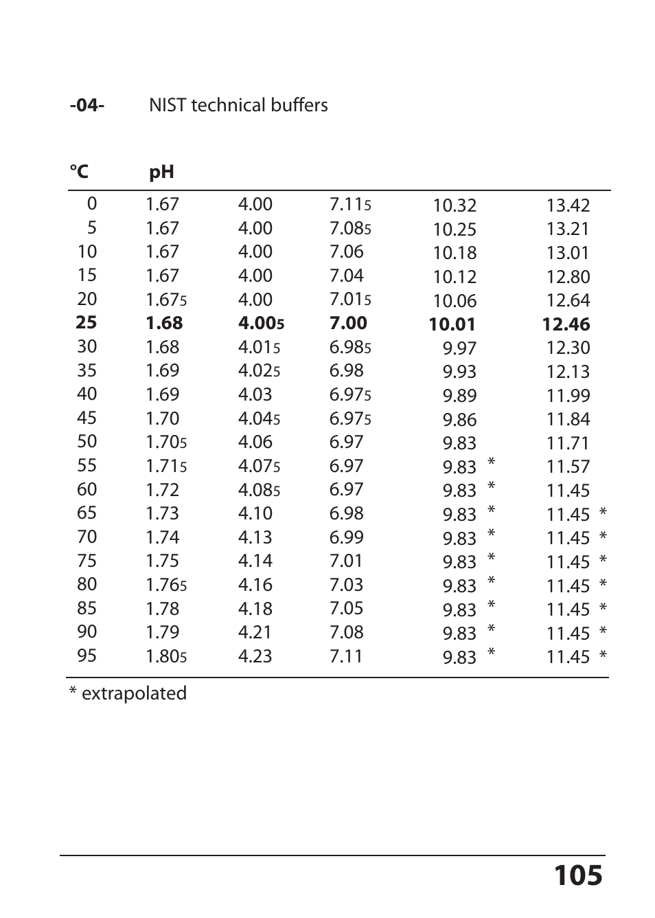 Hach-Lange SI794 P User Manual User Manual | Page 105 / 128