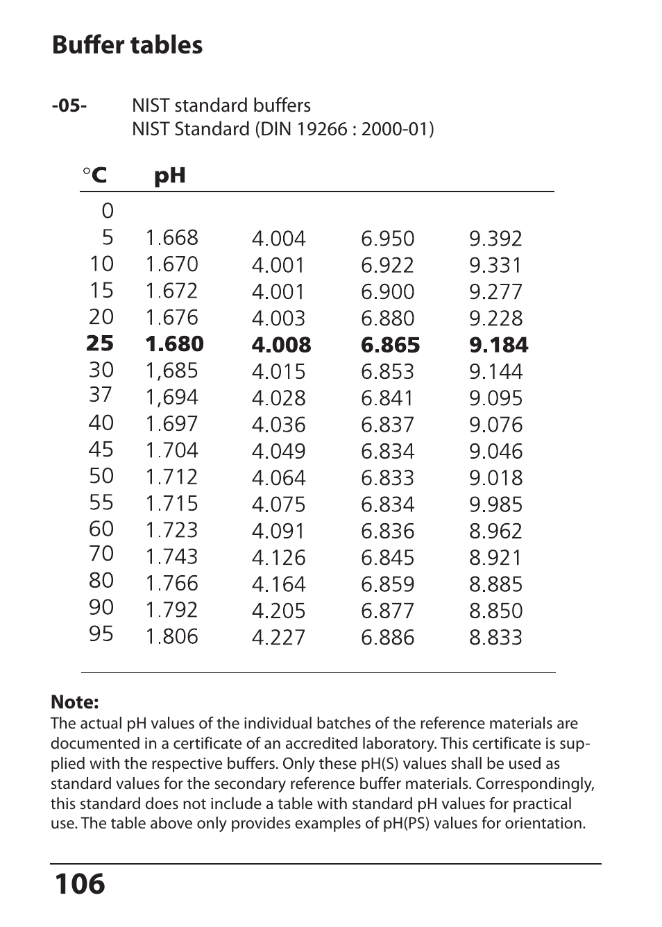 Buffer tables | Hach-Lange SI794 P User Manual User Manual | Page 106 / 128