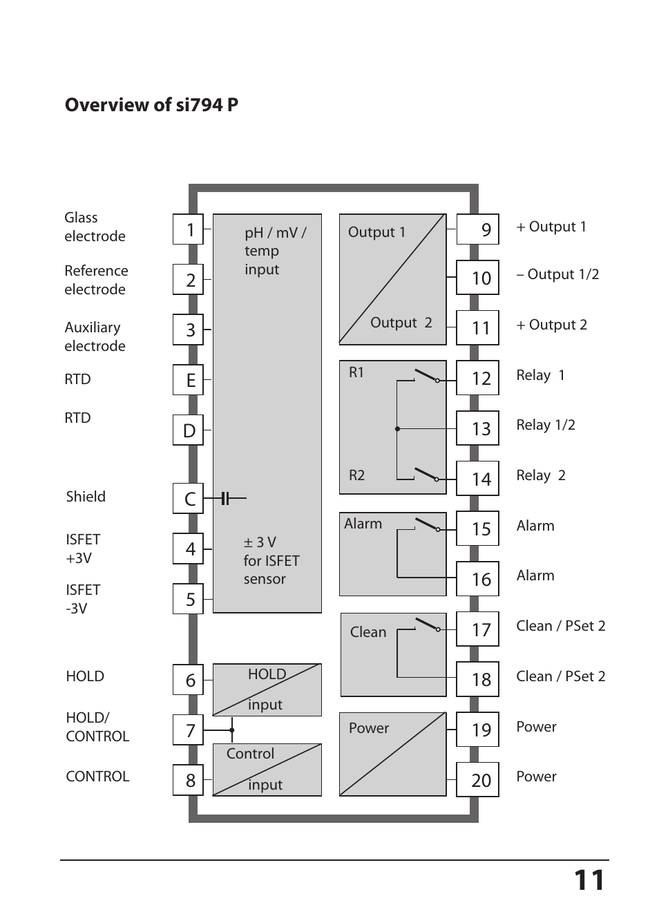 Hach-Lange SI794 P User Manual User Manual | Page 11 / 128