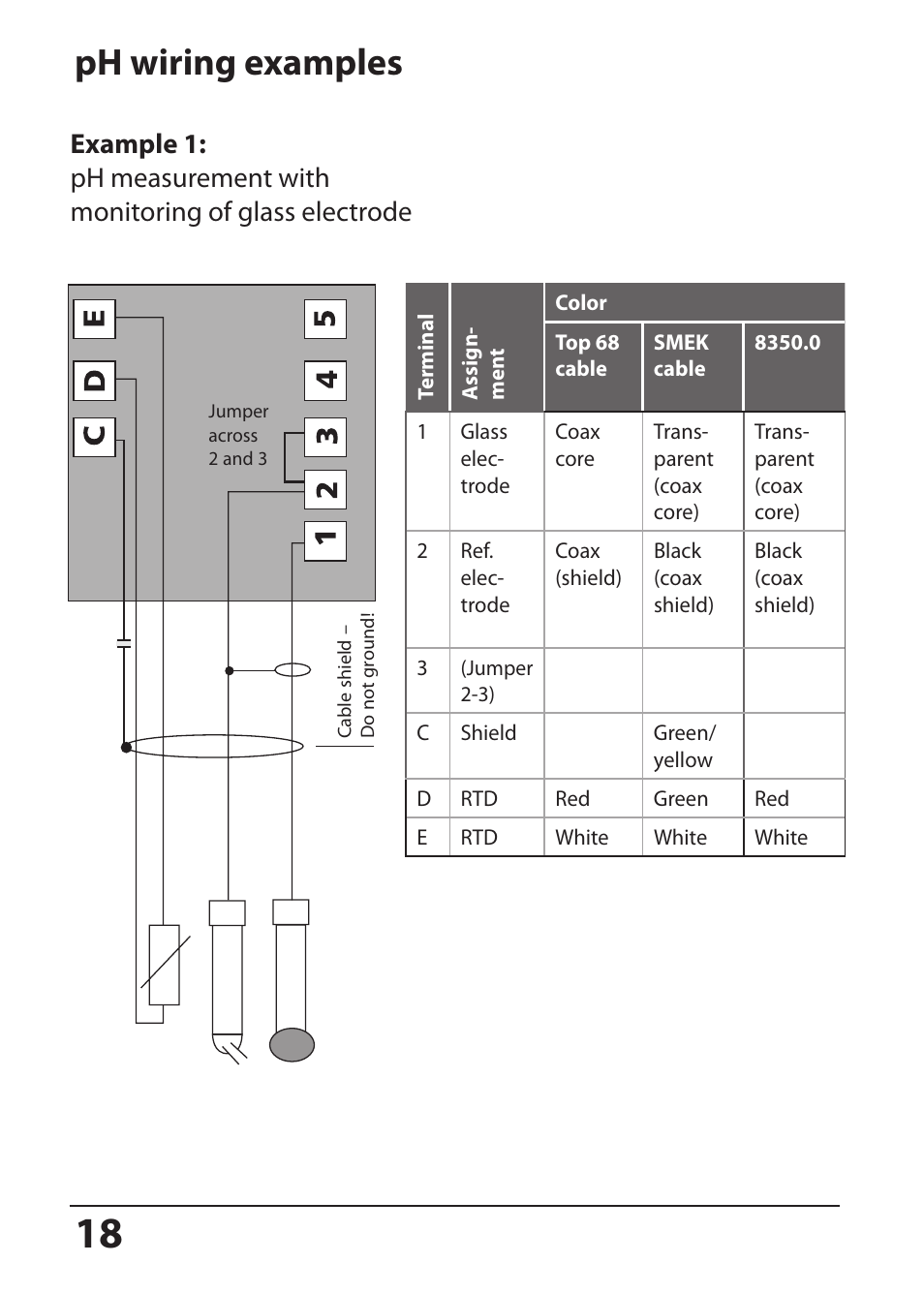 Ph wiring examples | Hach-Lange SI794 P User Manual User Manual | Page 18 / 128