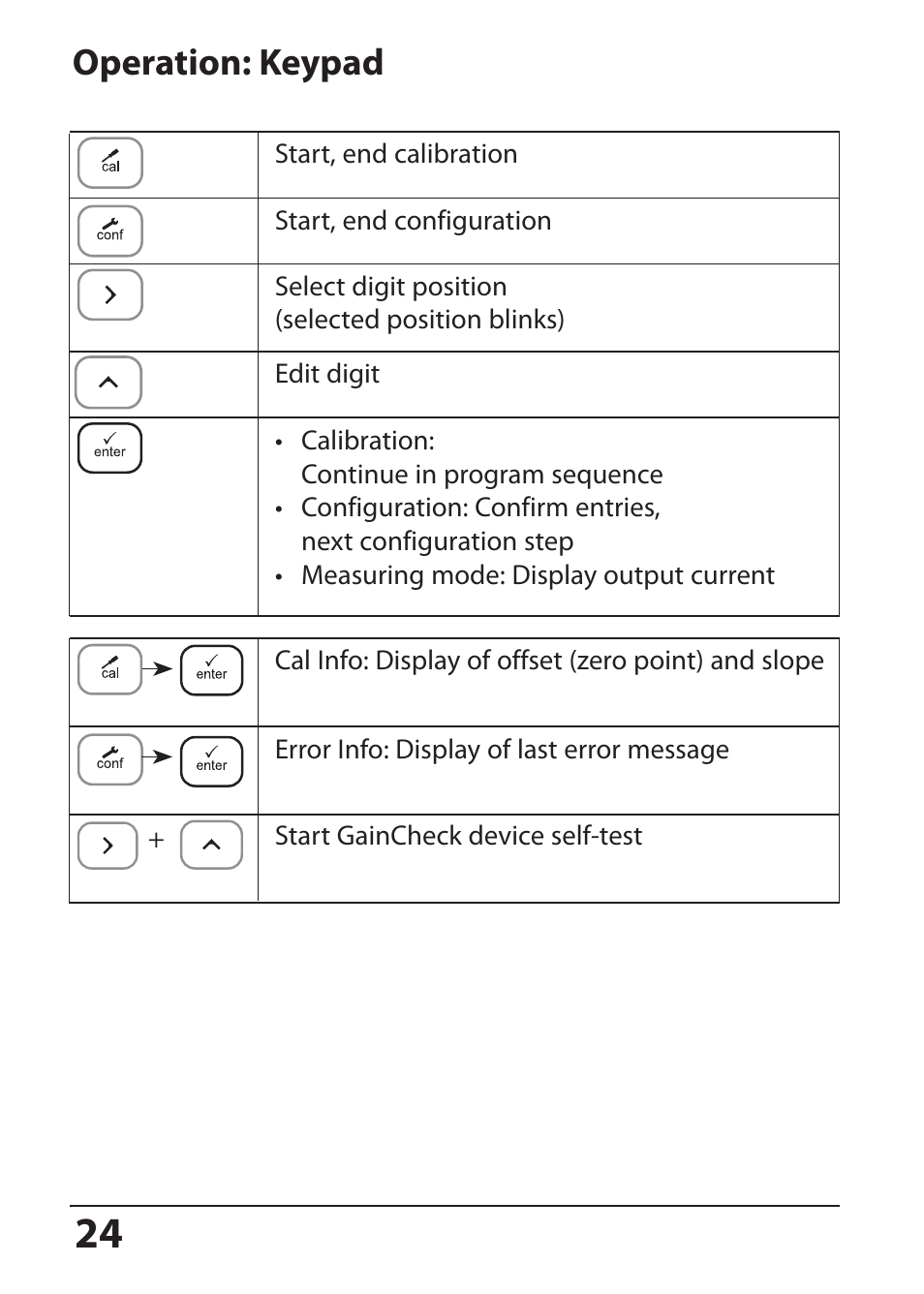 Operation: keypad | Hach-Lange SI794 P User Manual User Manual | Page 24 / 128