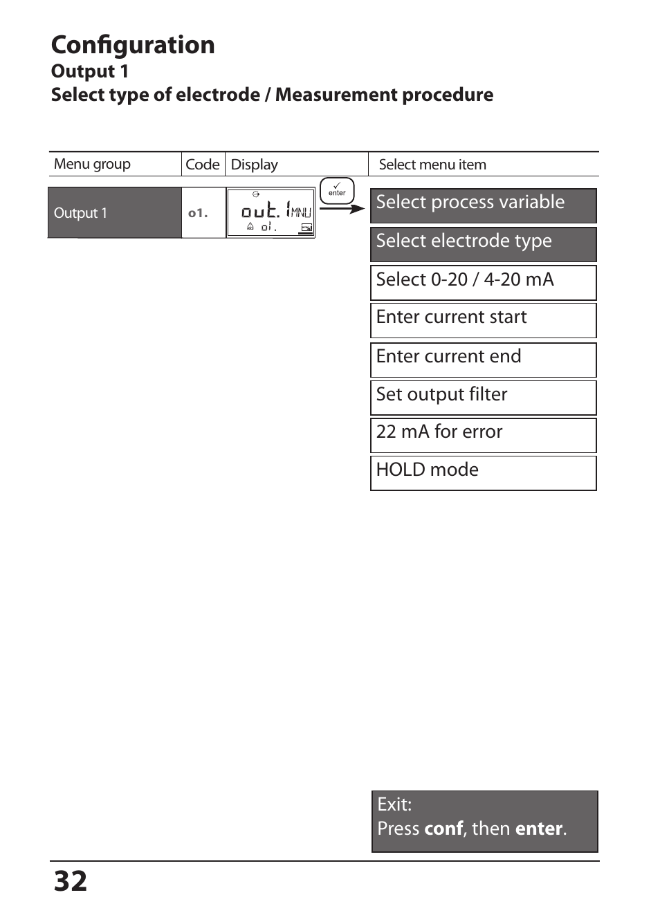 Configuration | Hach-Lange SI794 P User Manual User Manual | Page 32 / 128