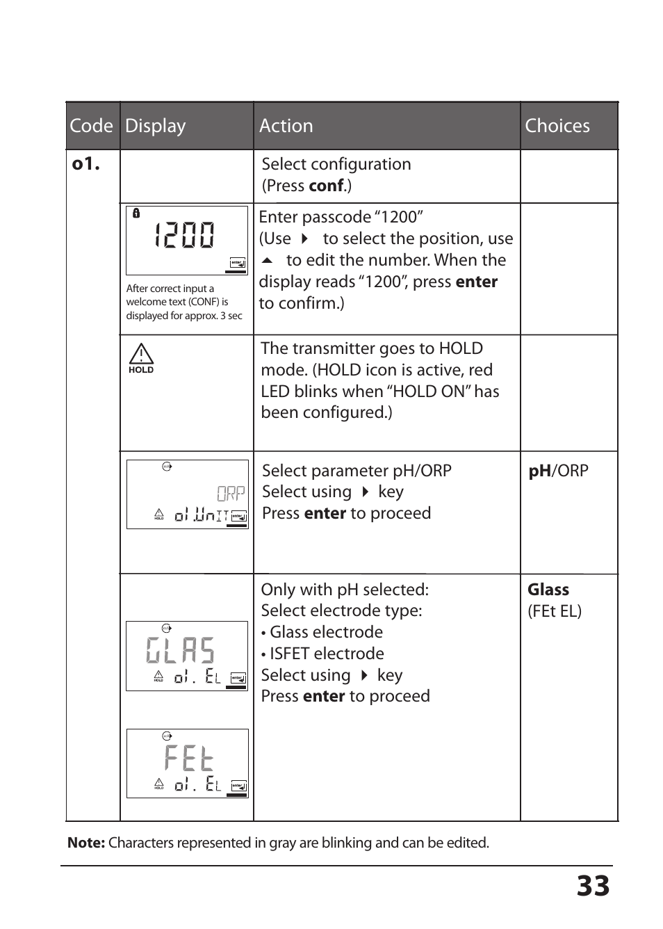 Hach-Lange SI794 P User Manual User Manual | Page 33 / 128