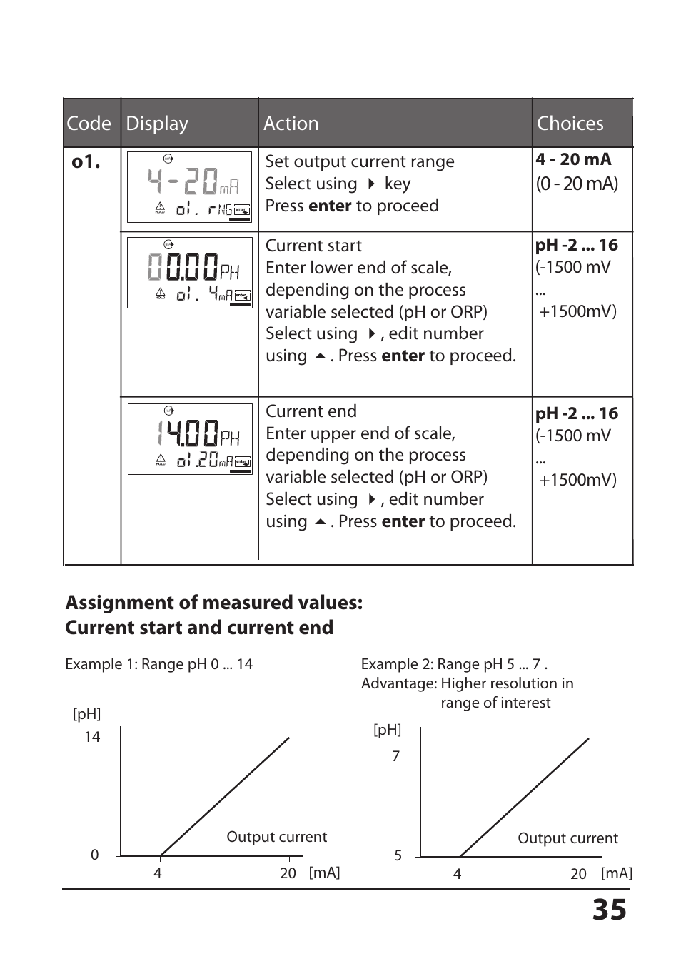 Hach-Lange SI794 P User Manual User Manual | Page 35 / 128