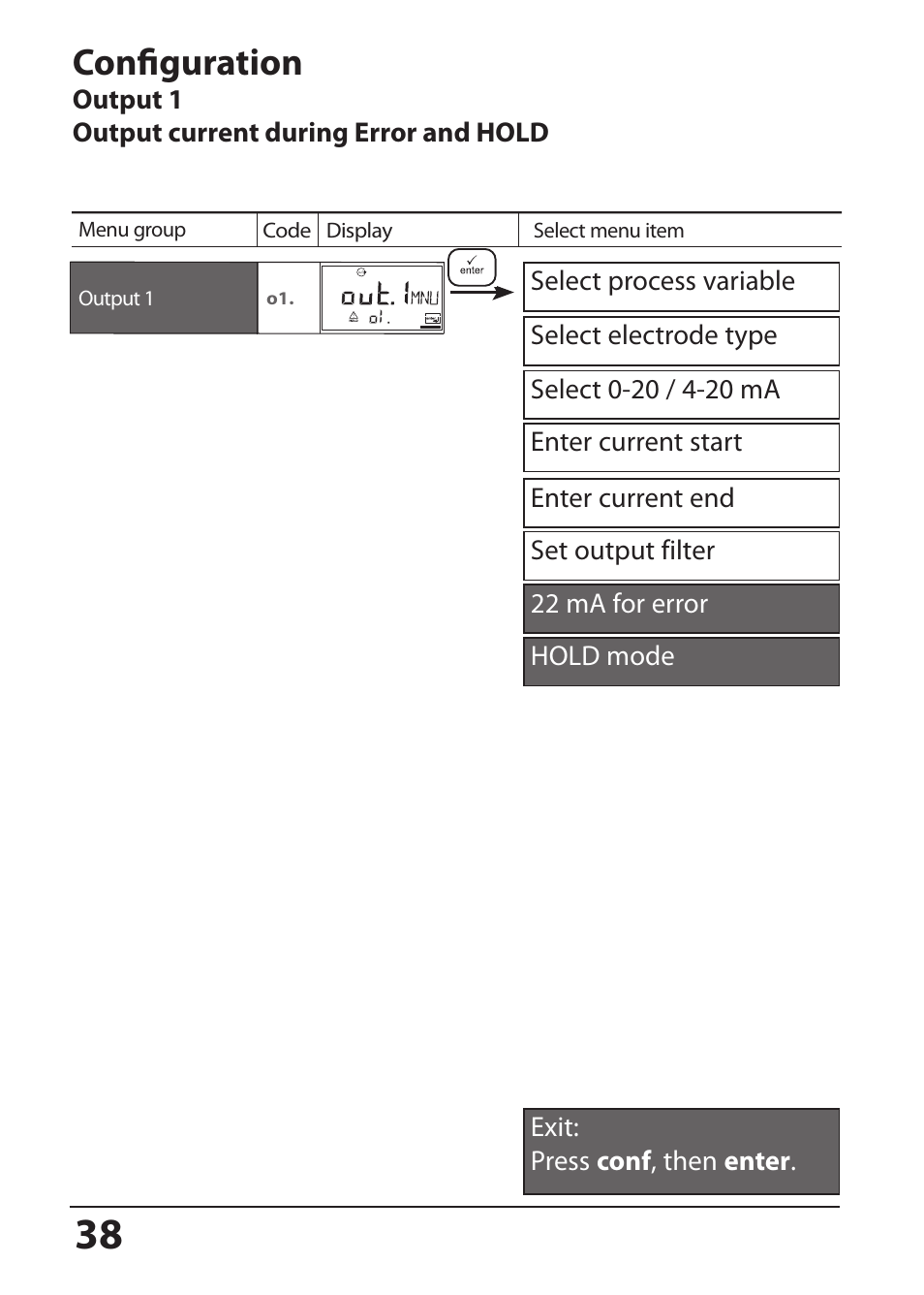 Configuration | Hach-Lange SI794 P User Manual User Manual | Page 38 / 128