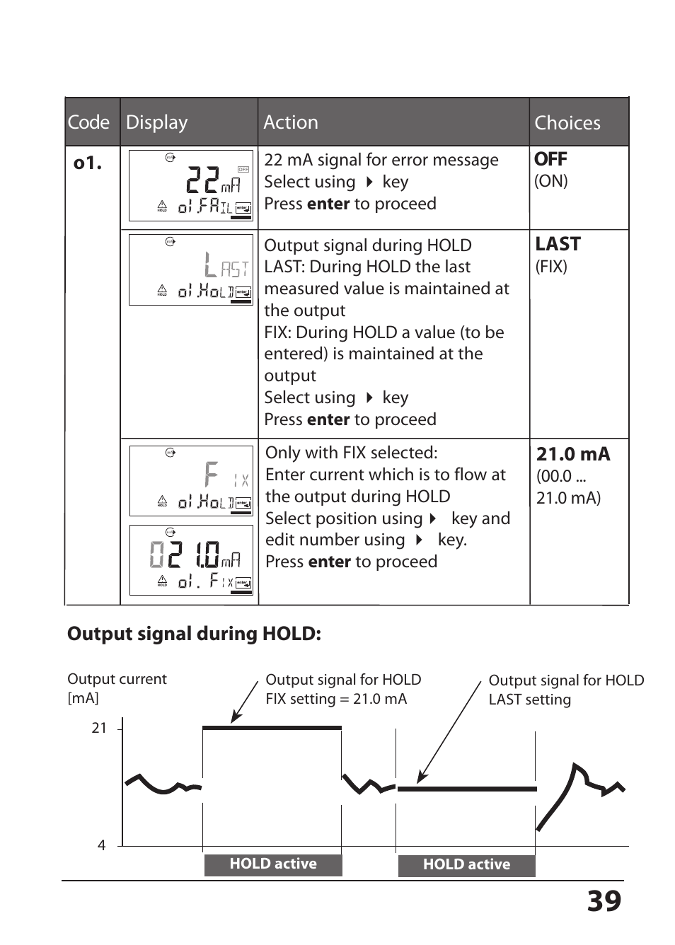 Hach-Lange SI794 P User Manual User Manual | Page 39 / 128