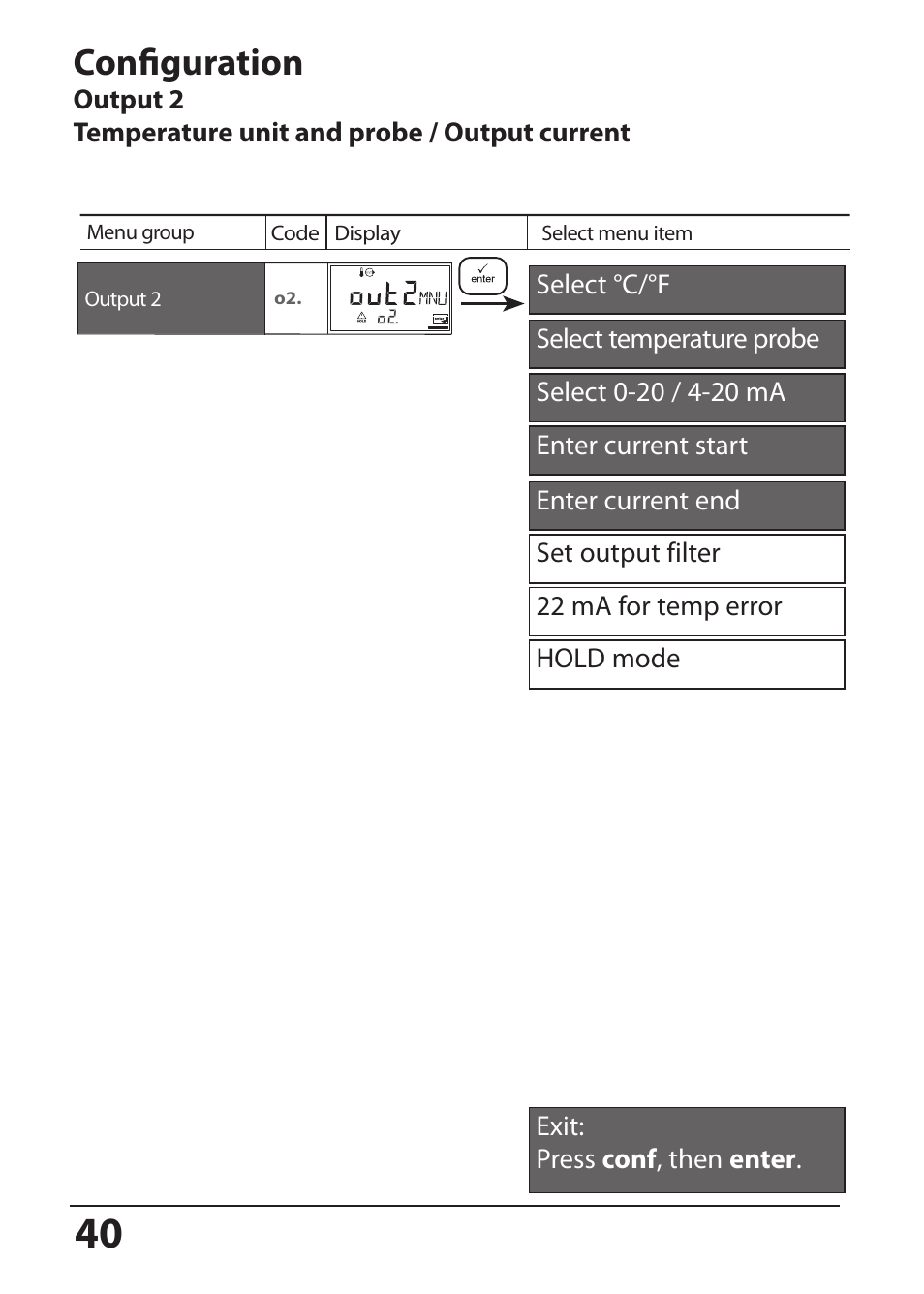 Configuration | Hach-Lange SI794 P User Manual User Manual | Page 40 / 128