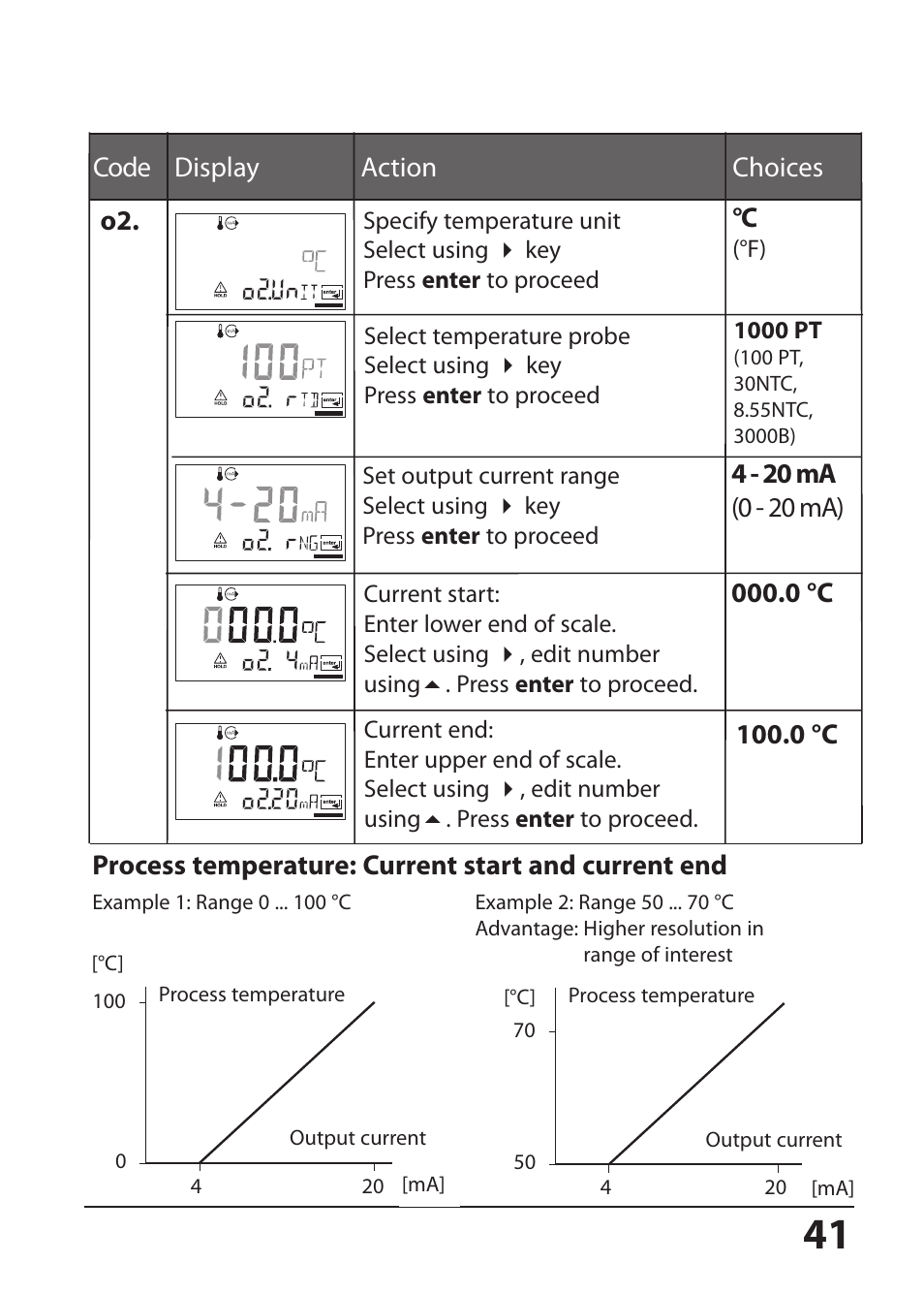 Hach-Lange SI794 P User Manual User Manual | Page 41 / 128