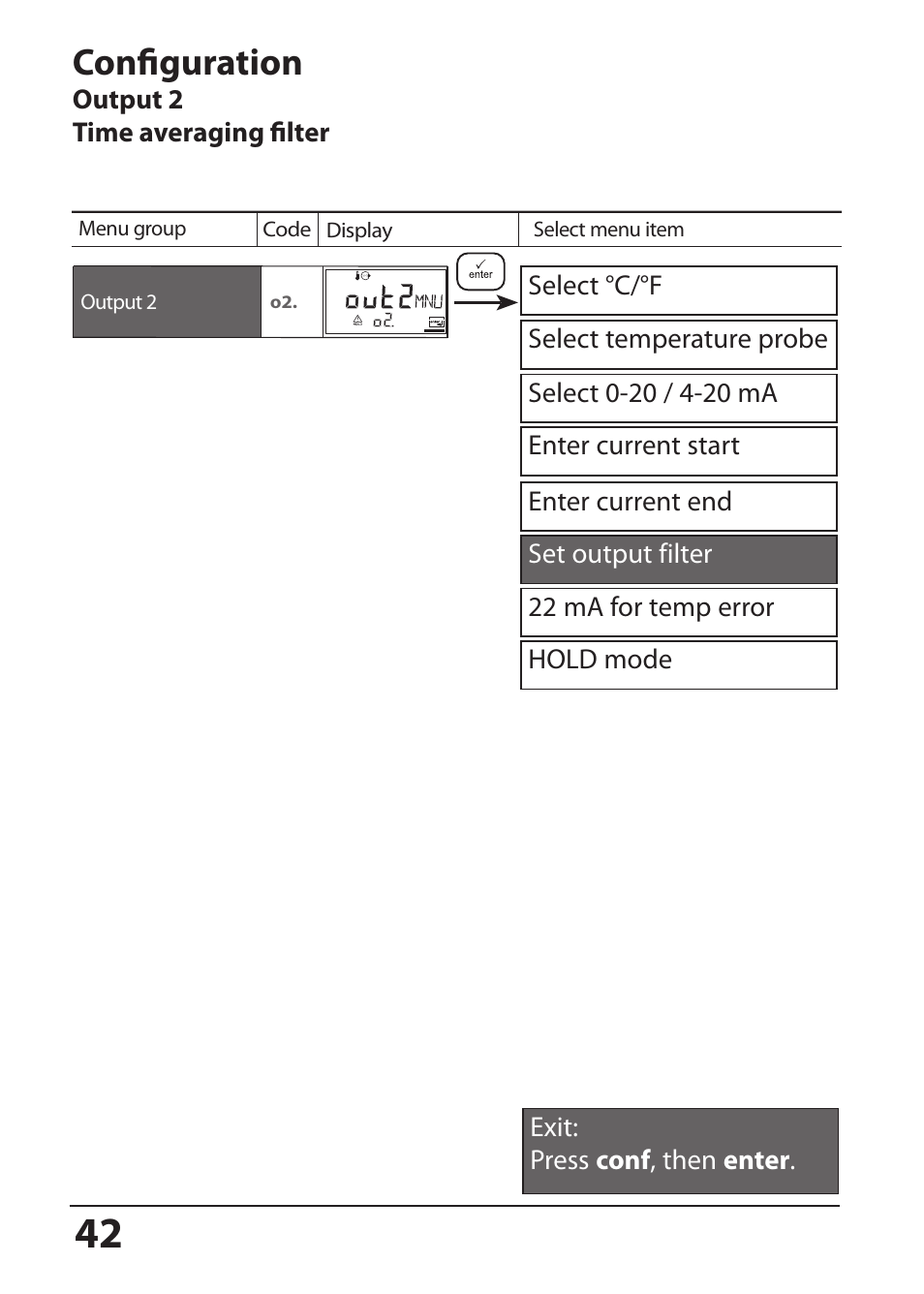 Configuration | Hach-Lange SI794 P User Manual User Manual | Page 42 / 128