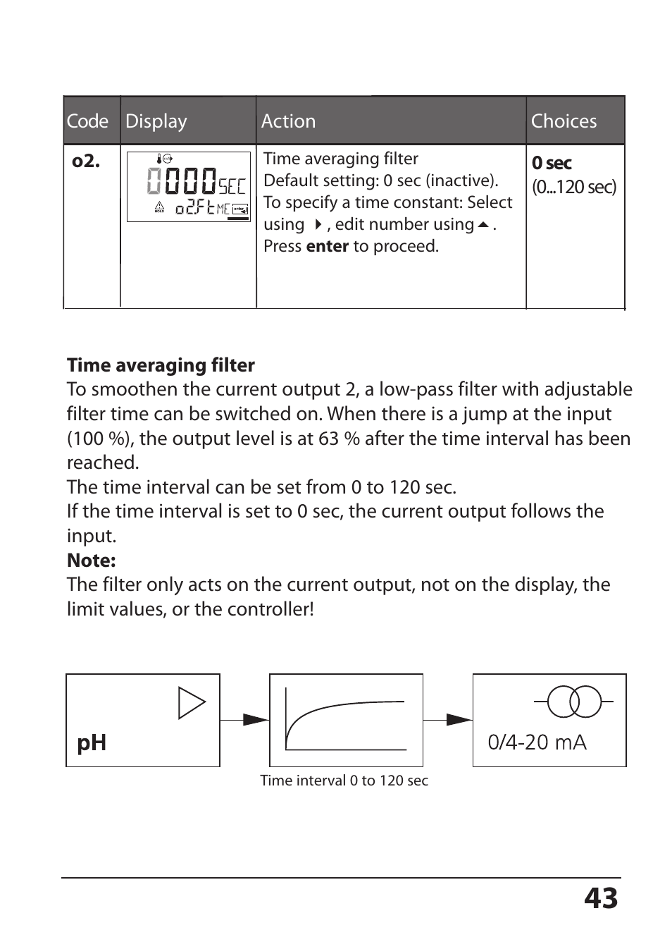 Hach-Lange SI794 P User Manual User Manual | Page 43 / 128