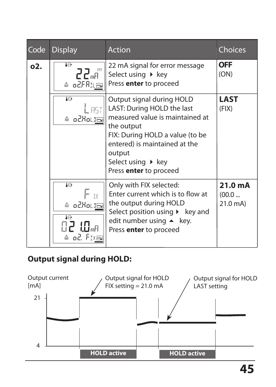 Hach-Lange SI794 P User Manual User Manual | Page 45 / 128