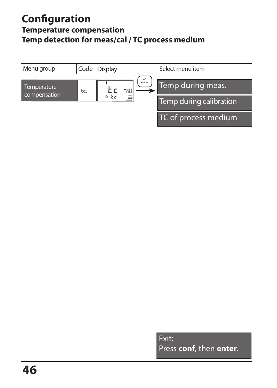 Configuration | Hach-Lange SI794 P User Manual User Manual | Page 46 / 128
