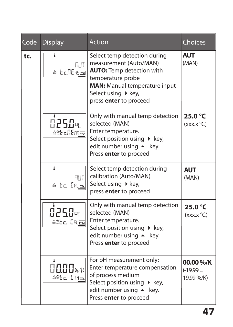 Hach-Lange SI794 P User Manual User Manual | Page 47 / 128