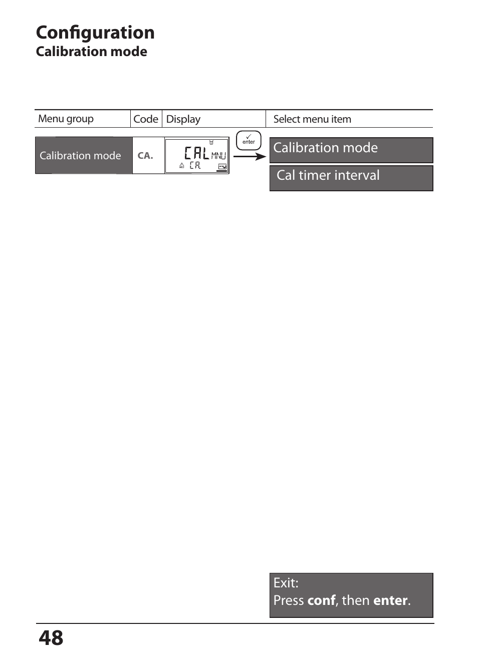 Configuration | Hach-Lange SI794 P User Manual User Manual | Page 48 / 128