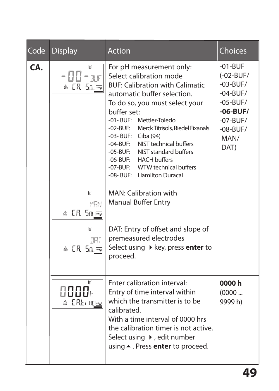Hach-Lange SI794 P User Manual User Manual | Page 49 / 128