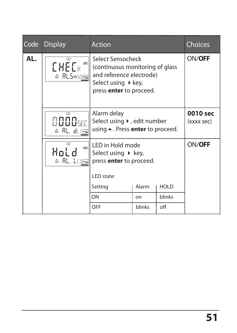 Hach-Lange SI794 P User Manual User Manual | Page 51 / 128
