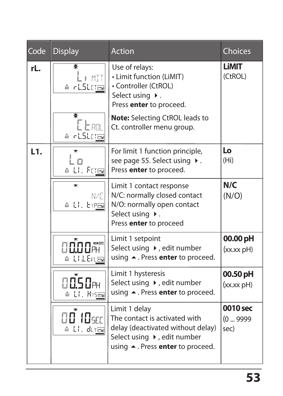 Hach-Lange SI794 P User Manual User Manual | Page 53 / 128