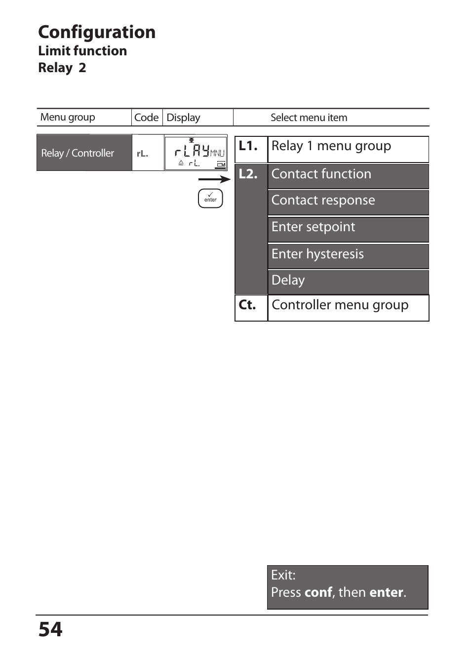 Configuration | Hach-Lange SI794 P User Manual User Manual | Page 54 / 128