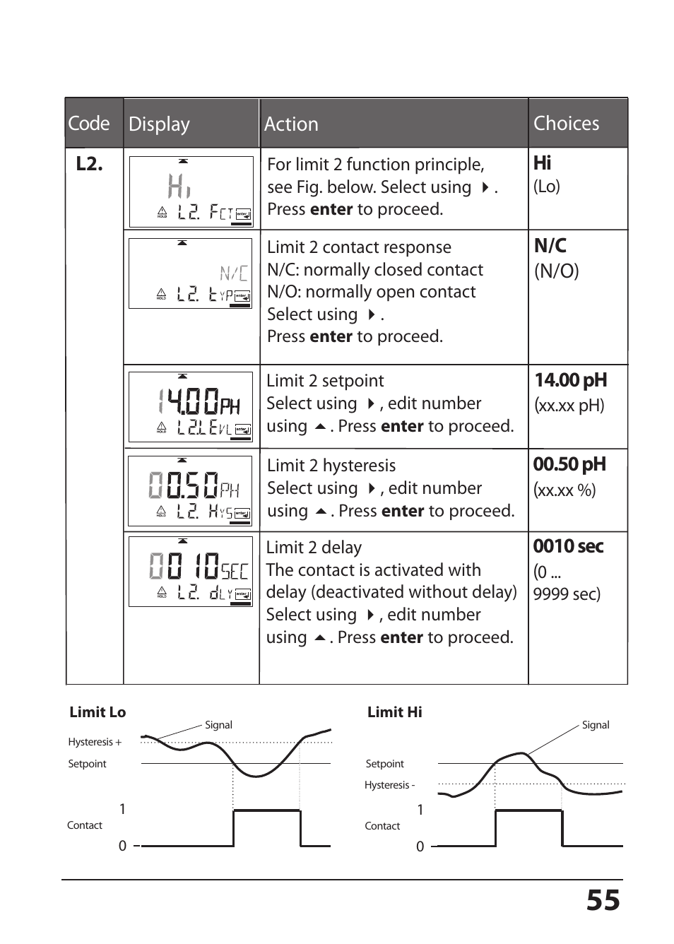 Code display action choices l2. hi, N/c (n/o), 00 ph | 50 ph, 0010 sec | Hach-Lange SI794 P User Manual User Manual | Page 55 / 128