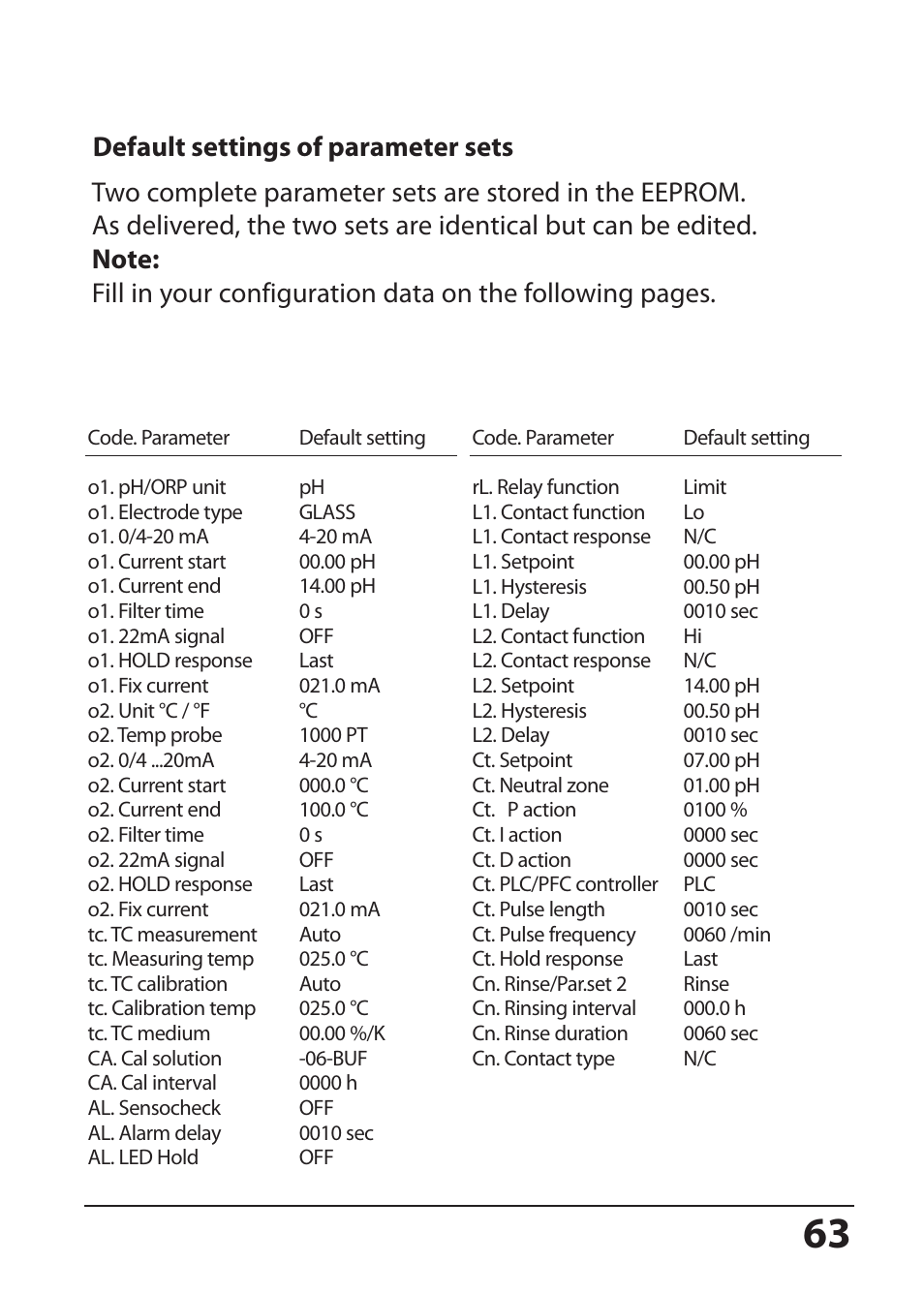 Default settings of parameter sets | Hach-Lange SI794 P User Manual User Manual | Page 63 / 128