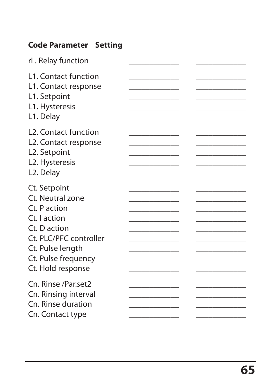 Hach-Lange SI794 P User Manual User Manual | Page 65 / 128