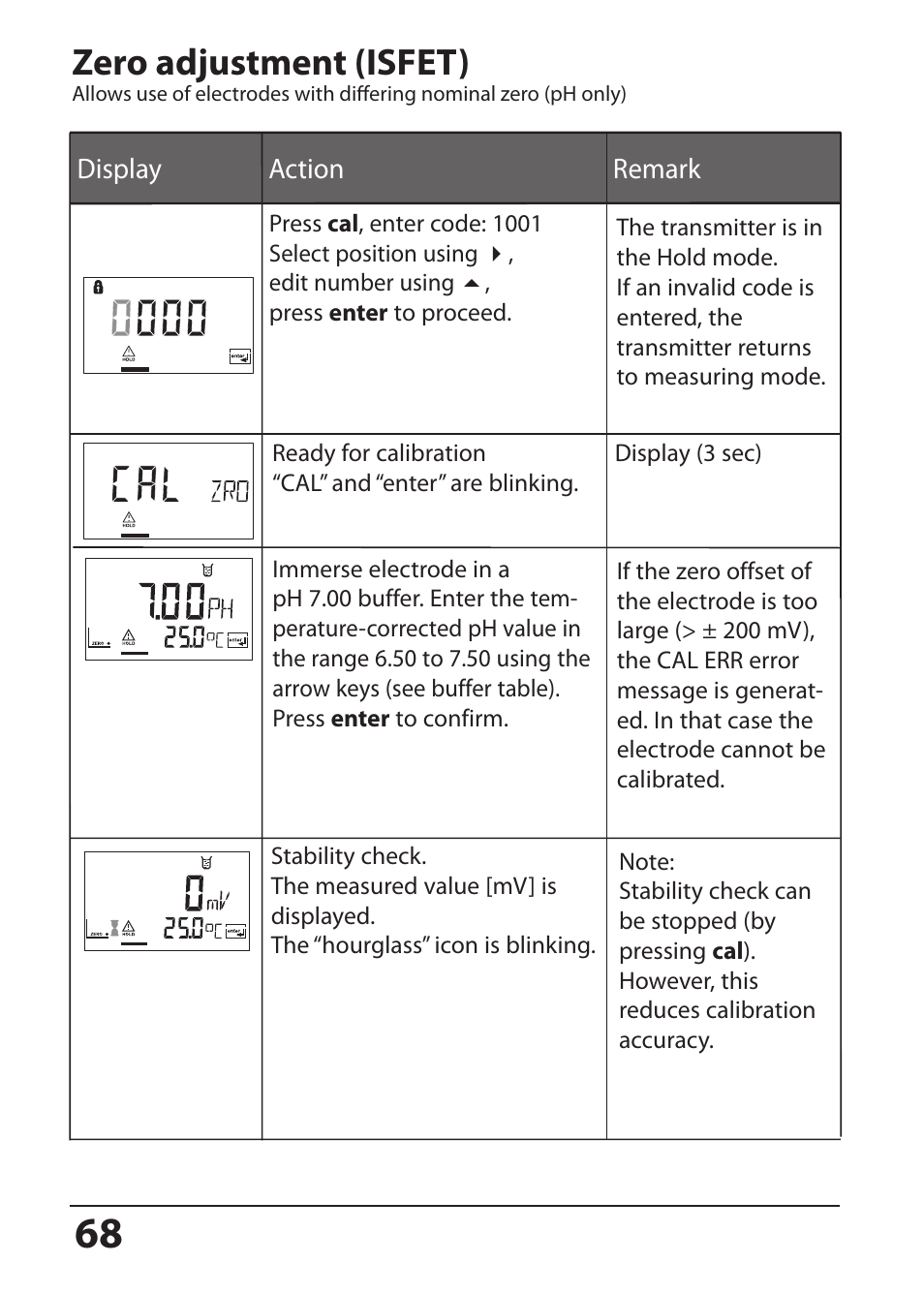 Zero adjustment (isfet) | Hach-Lange SI794 P User Manual User Manual | Page 68 / 128