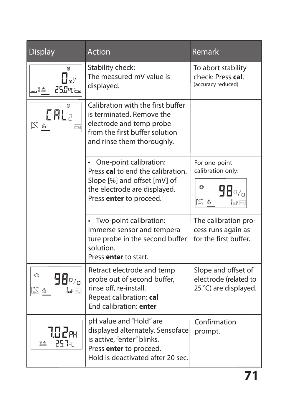 Hach-Lange SI794 P User Manual User Manual | Page 71 / 128