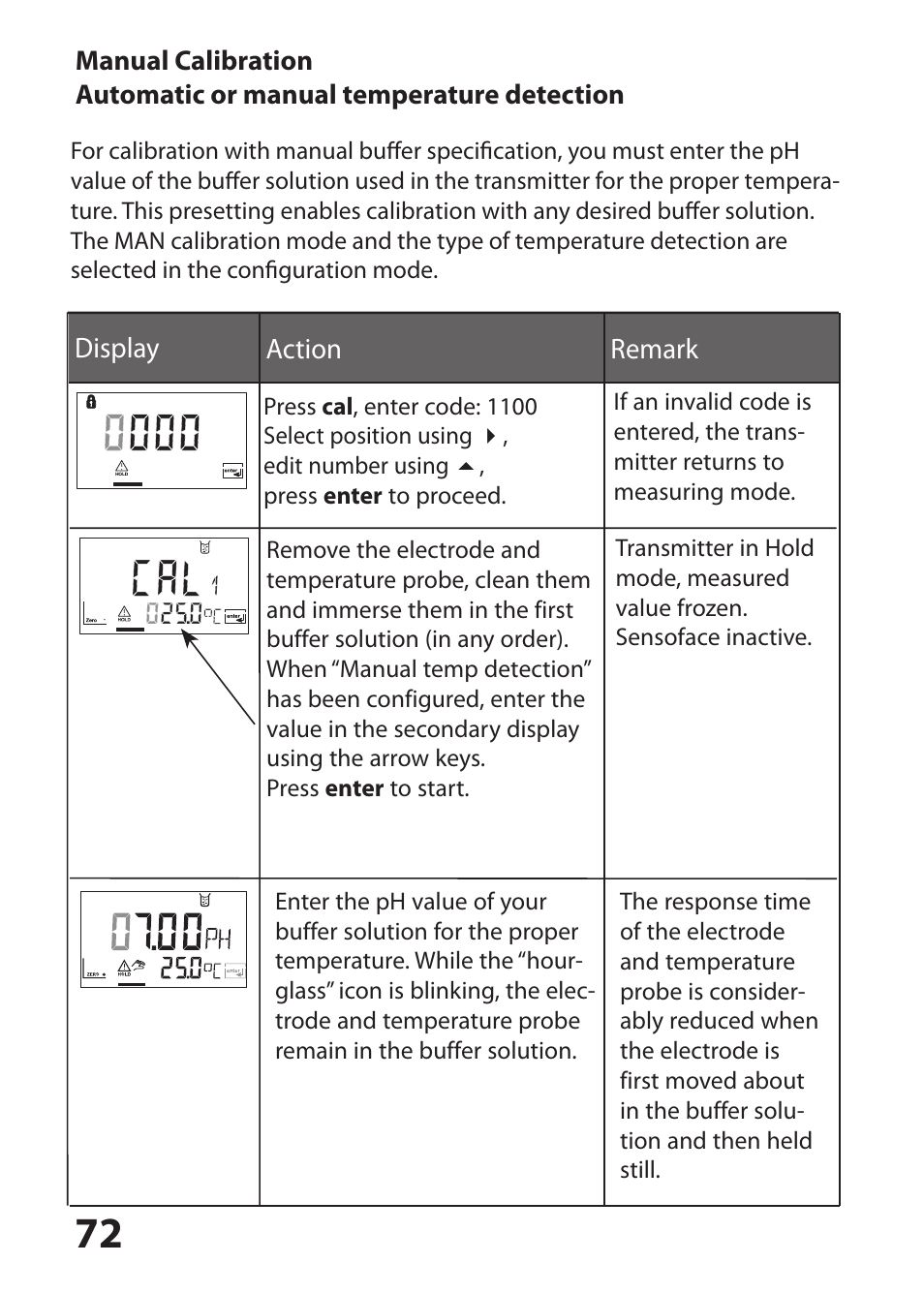 Manual calibration | Hach-Lange SI794 P User Manual User Manual | Page 72 / 128