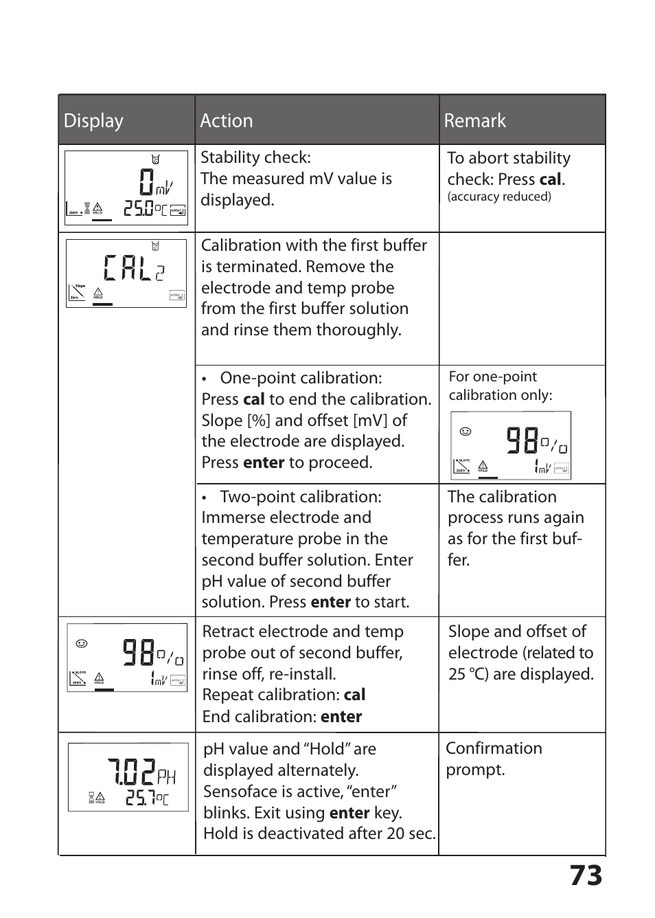 Hach-Lange SI794 P User Manual User Manual | Page 73 / 128