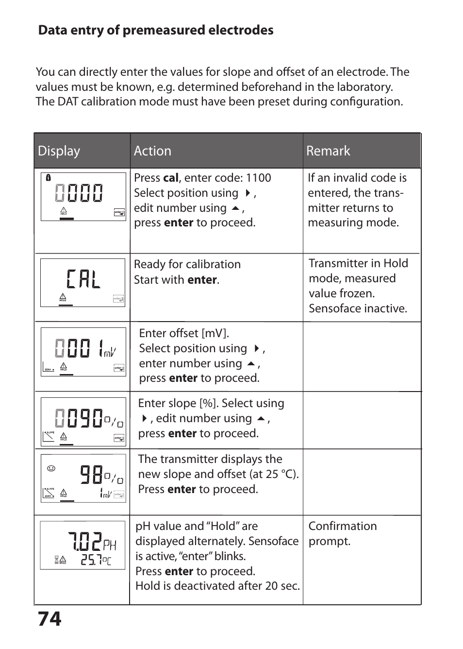 Data entry of premeasured electrodes | Hach-Lange SI794 P User Manual User Manual | Page 74 / 128