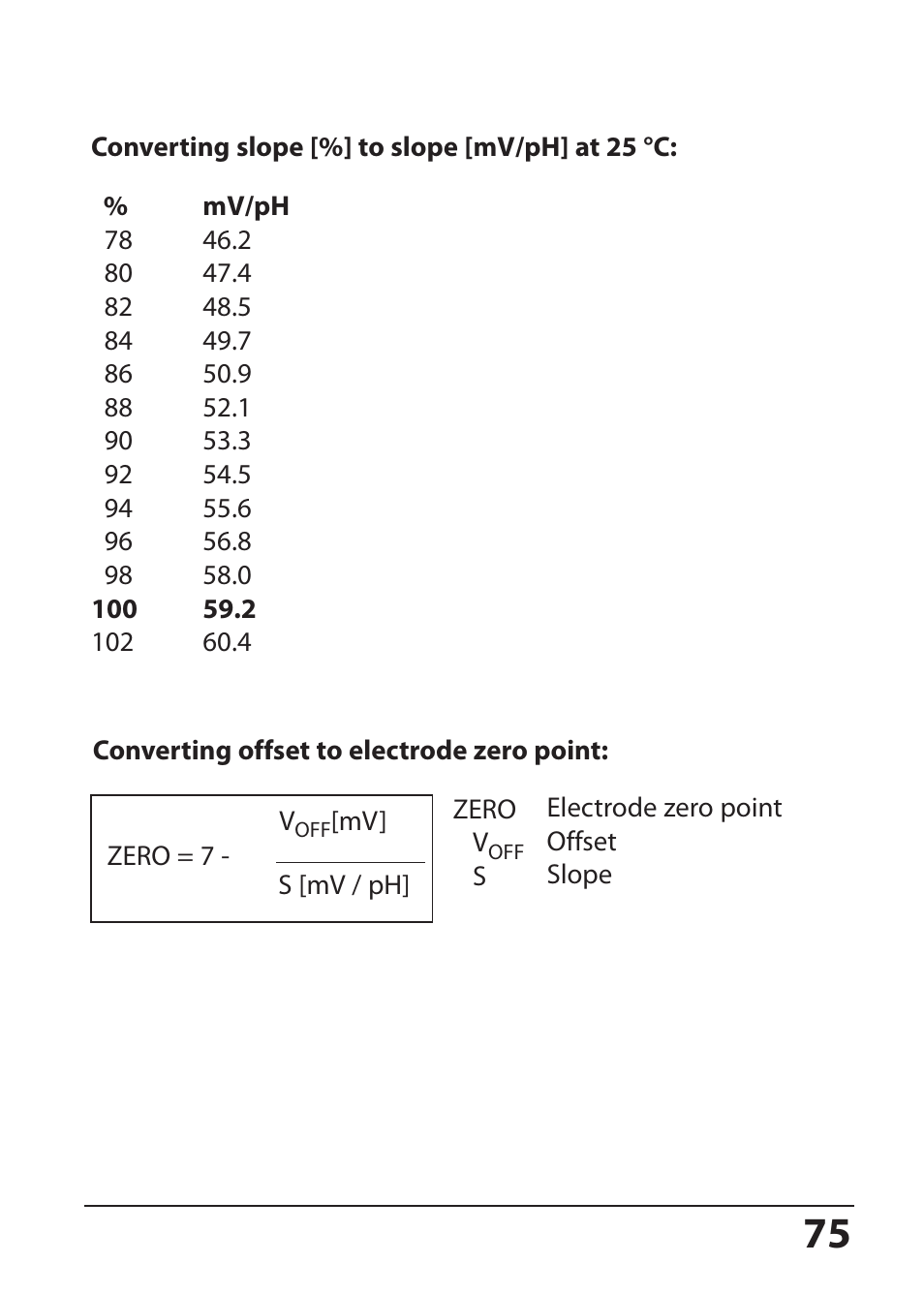 Hach-Lange SI794 P User Manual User Manual | Page 75 / 128