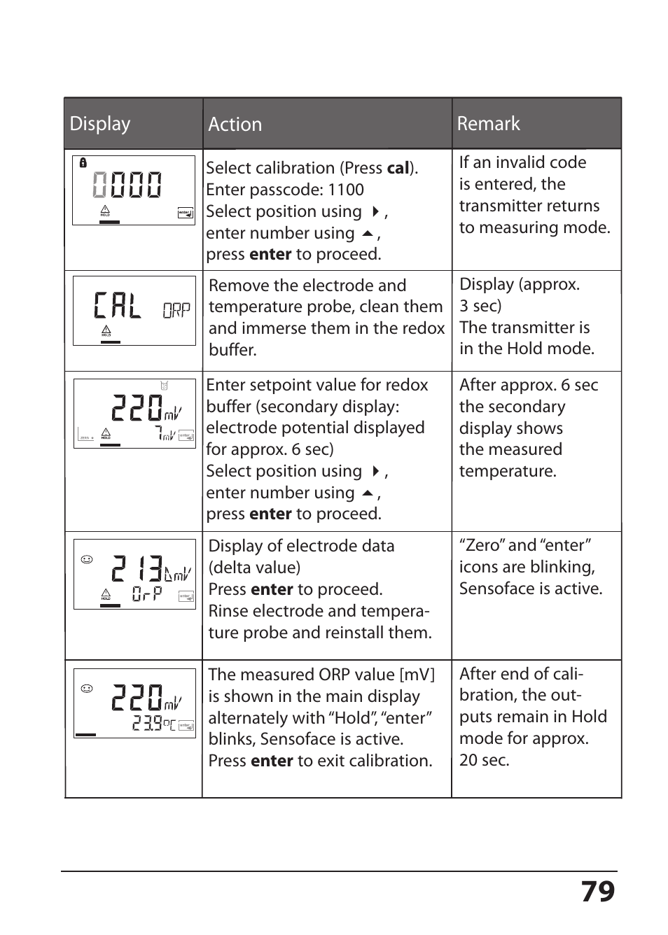 Hach-Lange SI794 P User Manual User Manual | Page 79 / 128
