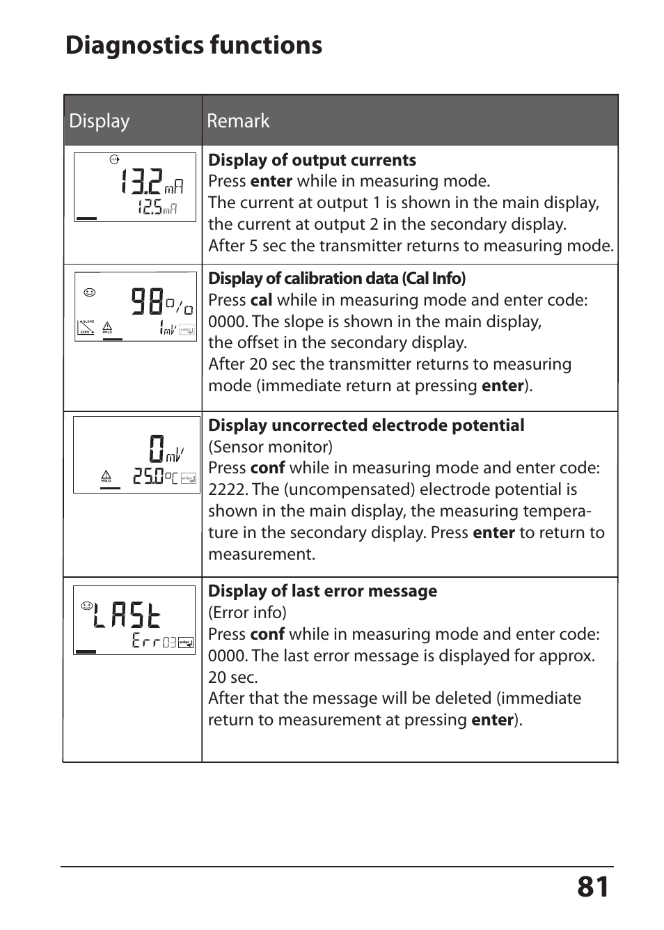 Diagnostics functions | Hach-Lange SI794 P User Manual User Manual | Page 81 / 128