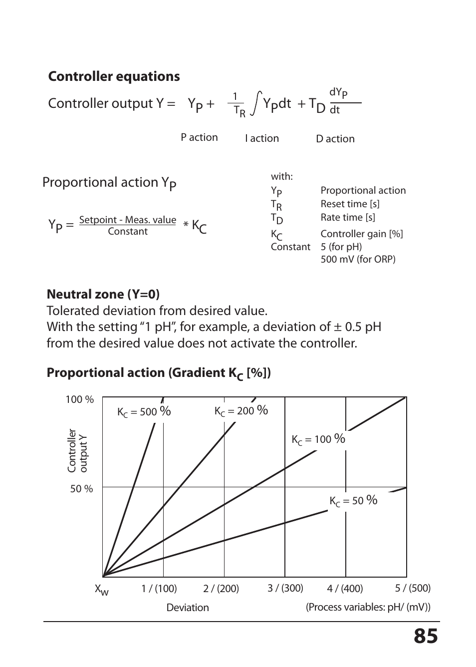 Proportional action yp, Controller equations, Controller output y = yp + ypdt + td | Hach-Lange SI794 P User Manual User Manual | Page 85 / 128