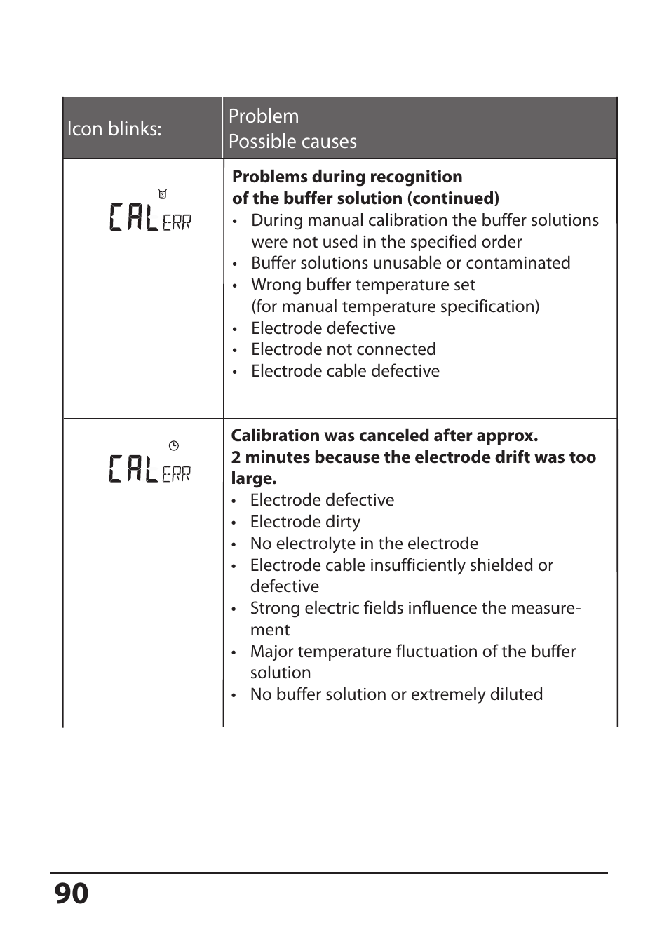 Hach-Lange SI794 P User Manual User Manual | Page 90 / 128
